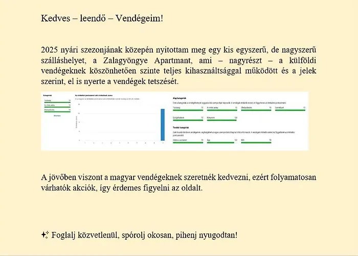 Zalagyoengye Διαμέρισμα Zalakaros